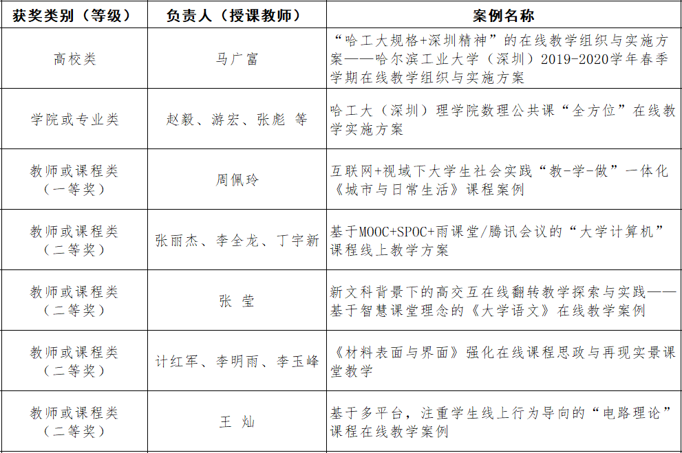 1586771381105053627.png 名单5.png