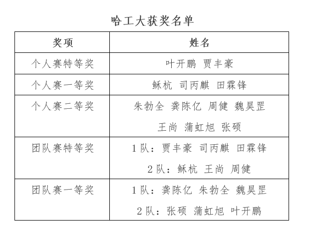1586524650873037624.png 名单最终.png