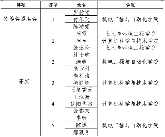 1588937617539033910.png 微信截图_20200508193333.png