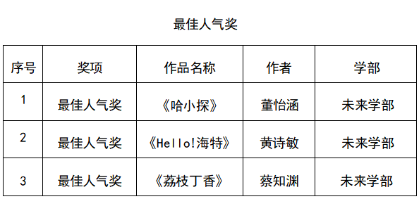 1750141530716027104.png 最佳人气奖.png