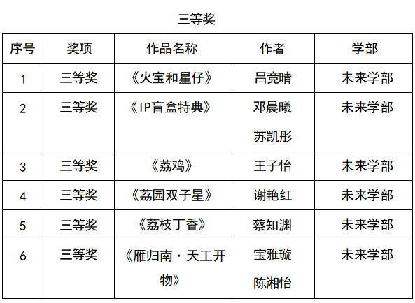 1750141514547007384.png 三等奖.png