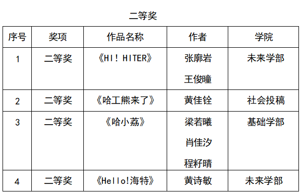 1750141505326016941.png 二等奖.png