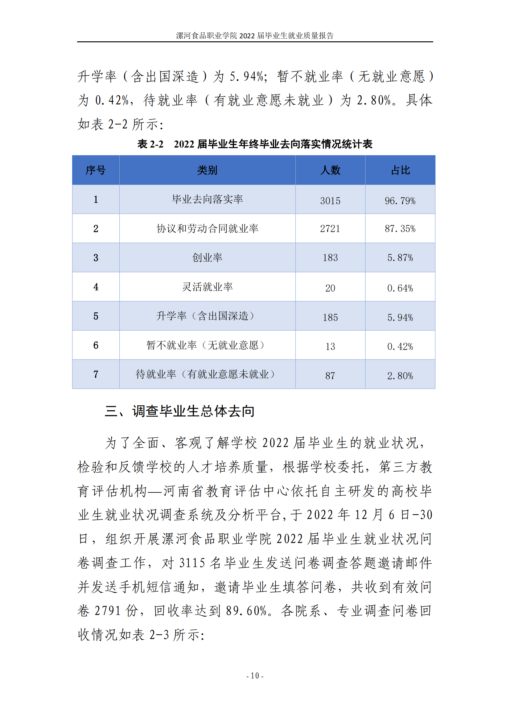 漯河食品职业学院2022届毕业生就业质量调查报告_16.png