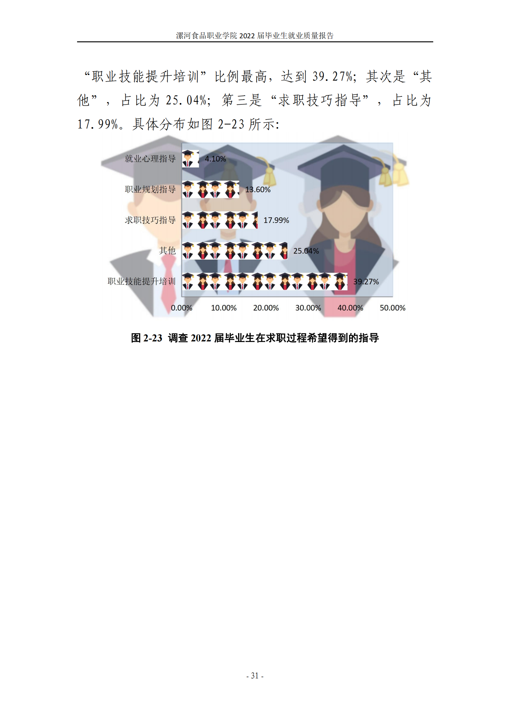 漯河食品职业学院2022届毕业生就业质量调查报告_37.png