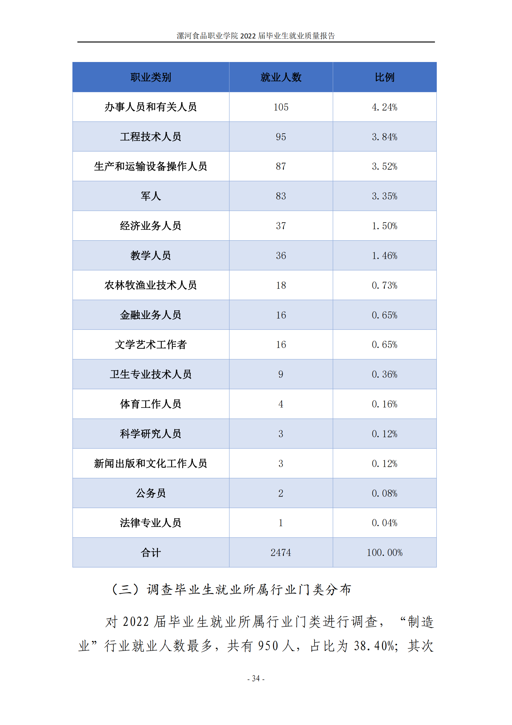 漯河食品职业学院2022届毕业生就业质量调查报告_40.png
