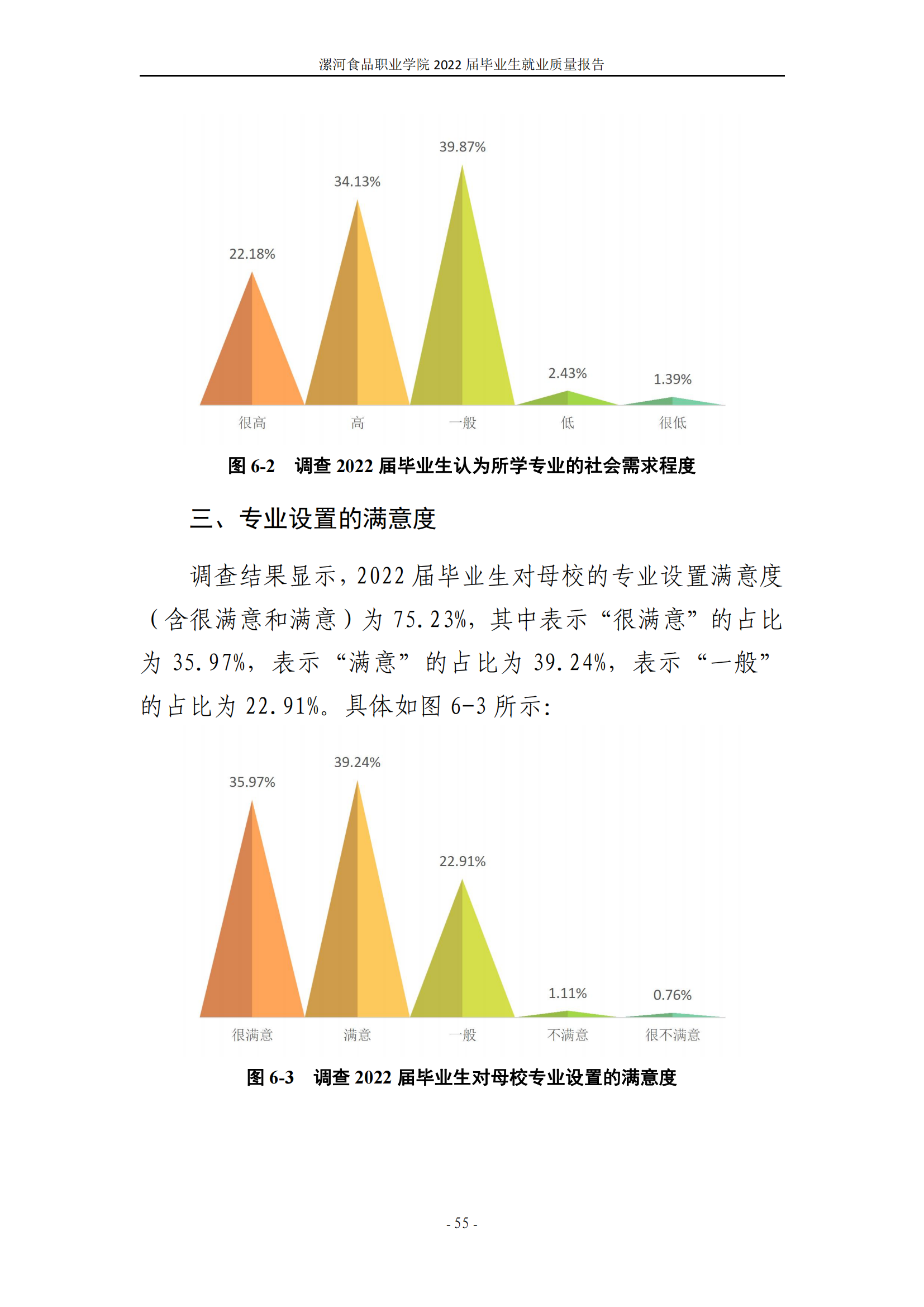 漯河食品职业学院2022届毕业生就业质量调查报告_61.png