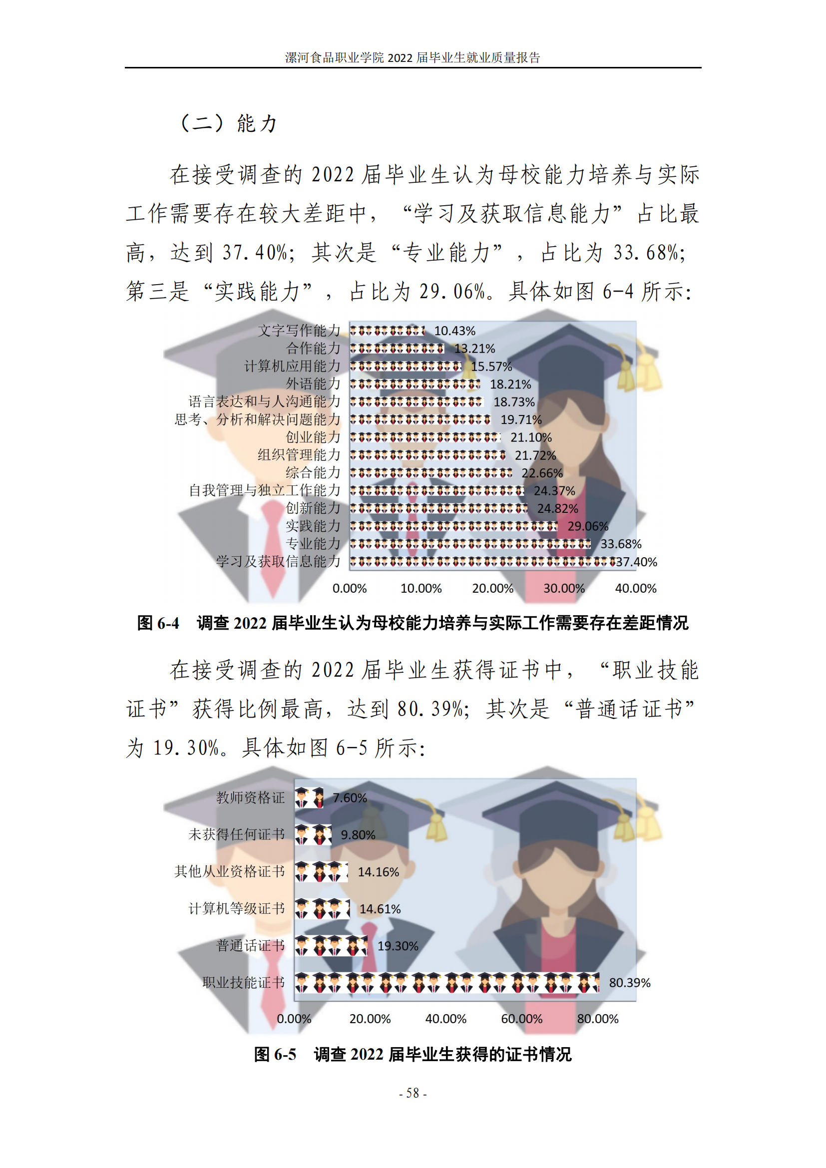 漯河食品职业学院2022届毕业生就业质量调查报告_64.png