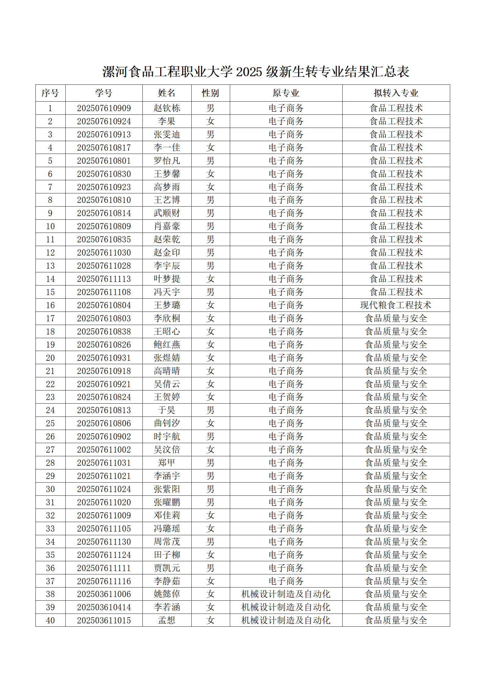 williamhill英国官网2025级新生转专业结果汇总表_01.png williamhill英国官网2025级新生转专业结果汇总表_01.png