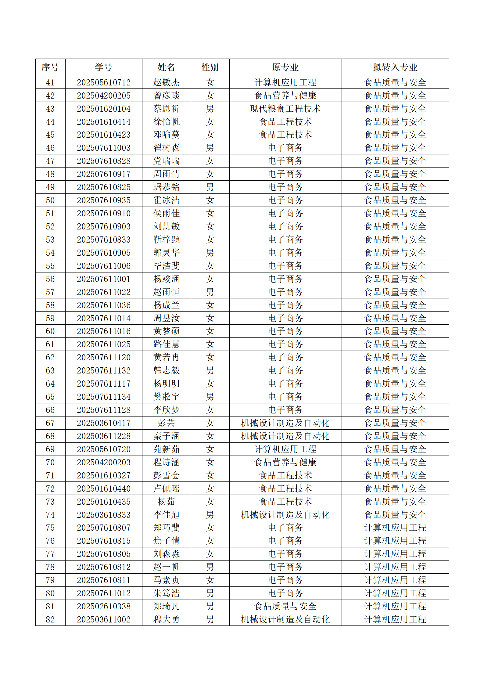 williamhill英国官网2025级新生转专业结果汇总表_02.png williamhill英国官网2025级新生转专业结果汇总表_02.png