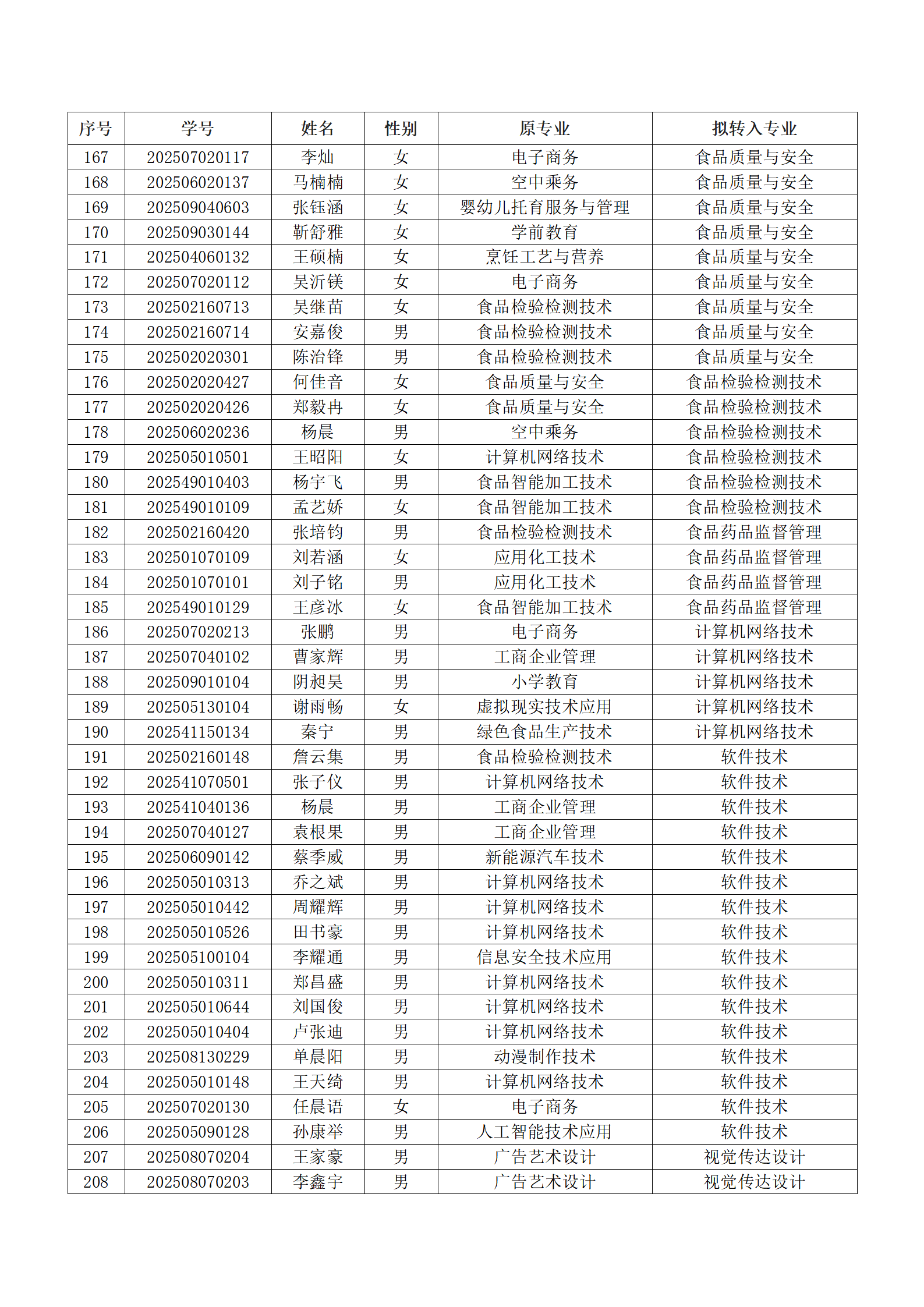 williamhill英国官网2025级新生转专业结果汇总表_05.png williamhill英国官网2025级新生转专业结果汇总表_05.png