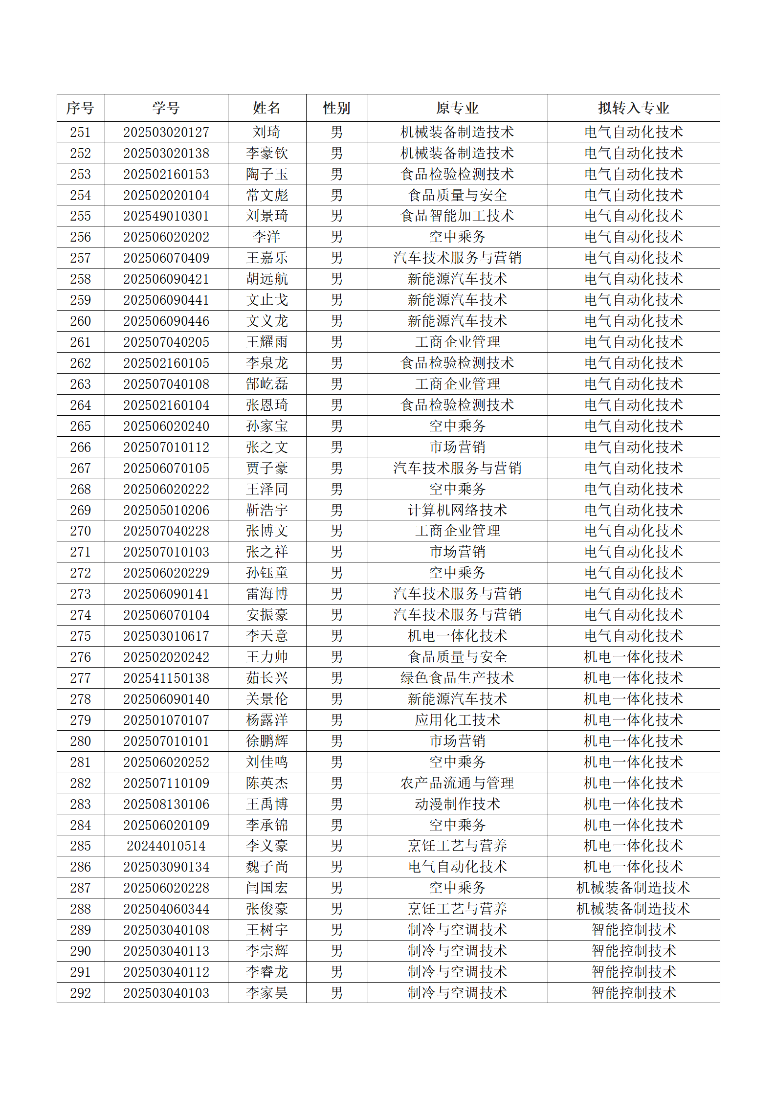 williamhill英国官网2025级新生转专业结果汇总表_07.png williamhill英国官网2025级新生转专业结果汇总表_07.png