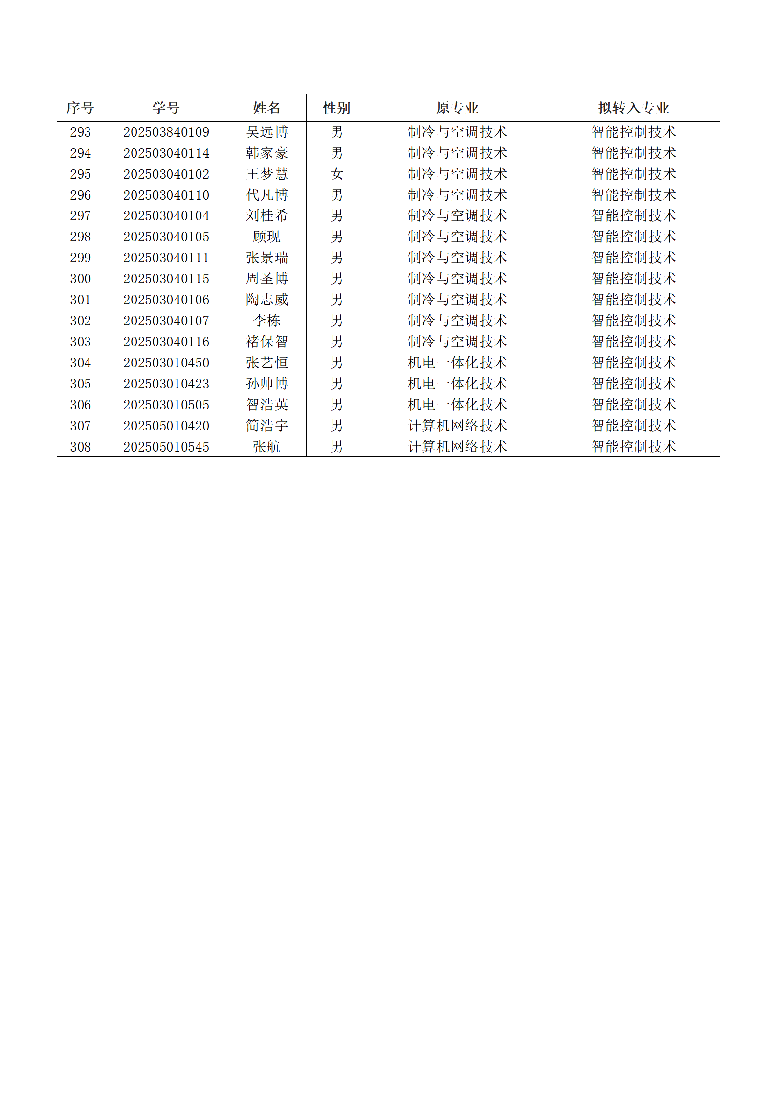williamhill英国官网2025级新生转专业结果汇总表_08.png williamhill英国官网2025级新生转专业结果汇总表_08.png